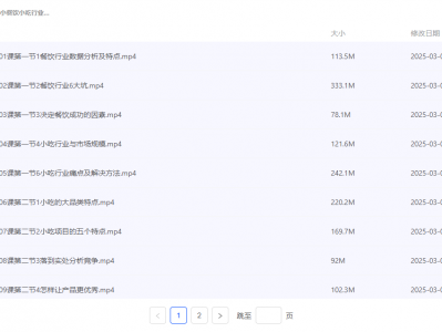 小餐饮小吃行业创业培训课程